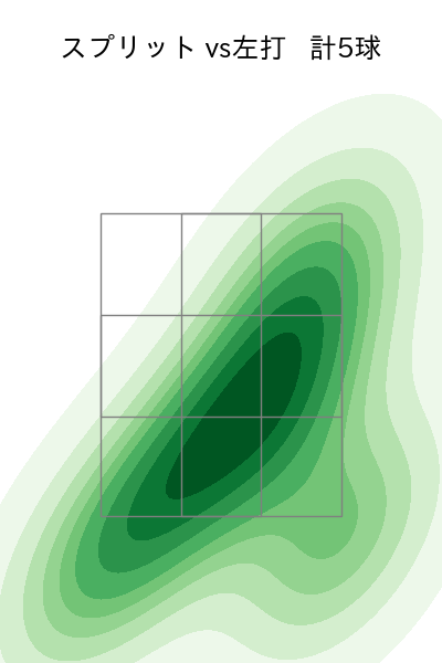 平内 龍太 配球ヒートマップ(2025年6月)