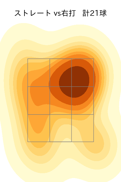 平内 龍太 配球ヒートマップ(2025年6月)