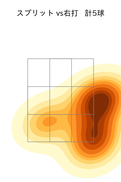 平内 龍太 配球ヒートマップ(2025年6月)