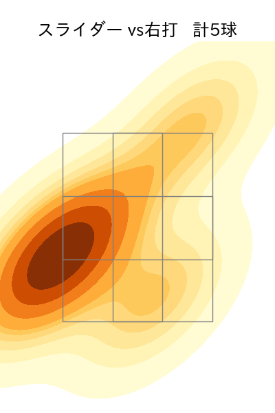 平内 龍太 配球ヒートマップ(2025年6月)