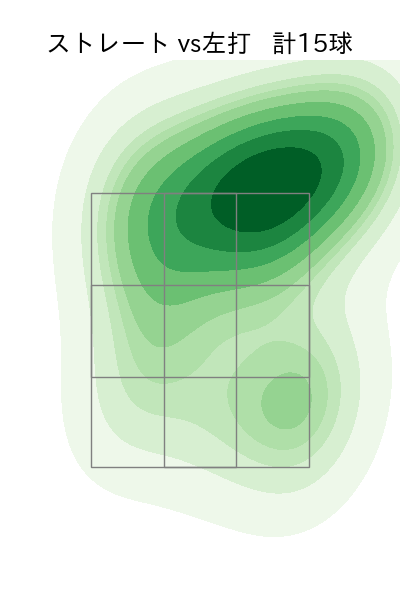 マルティネス 配球ヒートマップ(2025年6月)