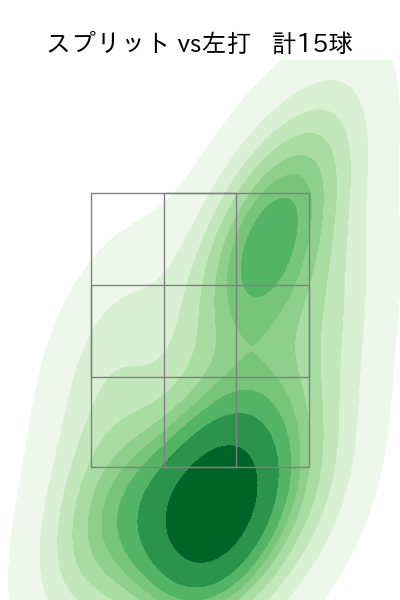マルティネス 配球ヒートマップ(2025年6月)