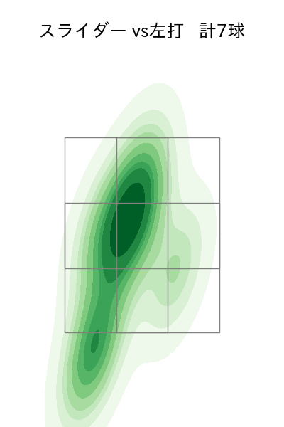 マルティネス 配球ヒートマップ(2025年6月)