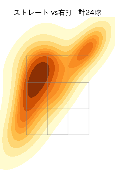 マルティネス 配球ヒートマップ(2025年6月)