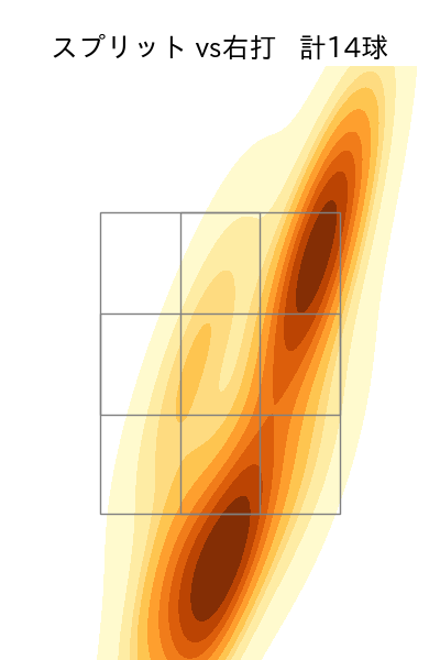 マルティネス 配球ヒートマップ(2025年6月)