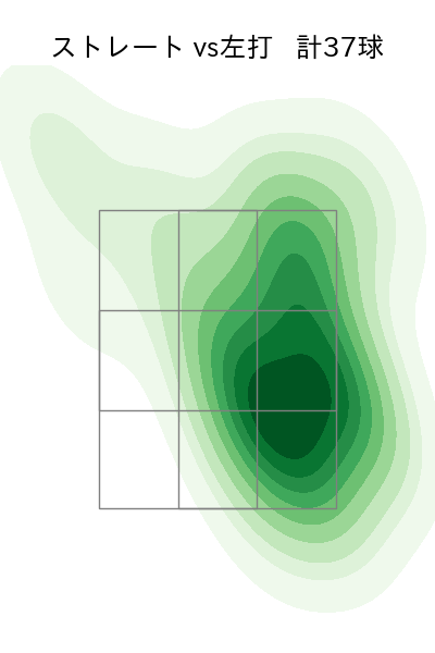 井上 温大 配球ヒートマップ(2025年6月)
