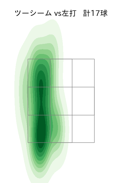井上 温大 配球ヒートマップ(2025年6月)
