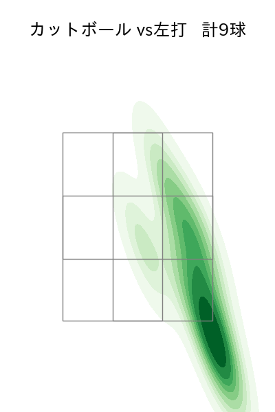 井上 温大 配球ヒートマップ(2025年6月)
