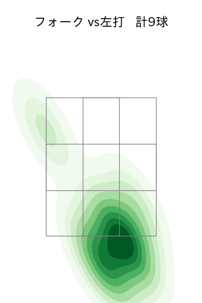 井上 温大 配球ヒートマップ(2025年6月)