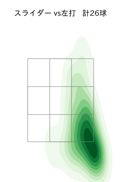 井上 温大 配球ヒートマップ(2025年6月)