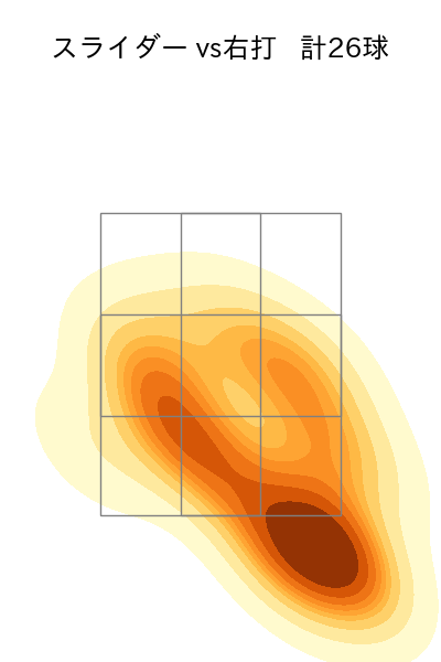 井上 温大 配球ヒートマップ(2025年6月)