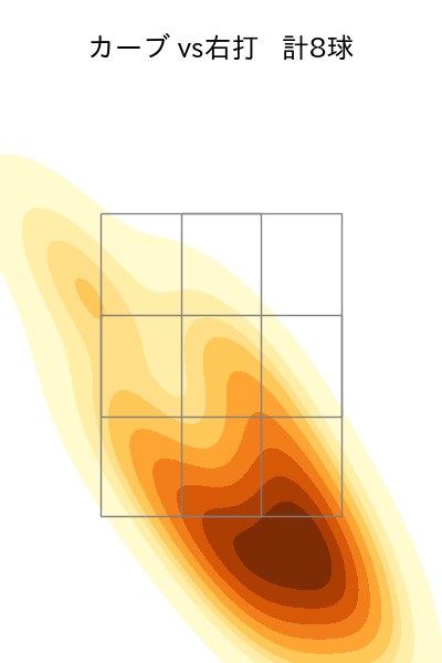 井上 温大 配球ヒートマップ(2025年6月)