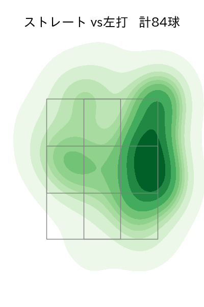 大勢 配球ヒートマップ(2025年7月)