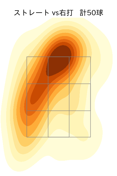 大勢 配球ヒートマップ(2025年7月)