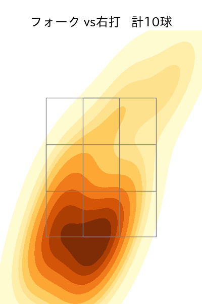 大勢 配球ヒートマップ(2025年7月)