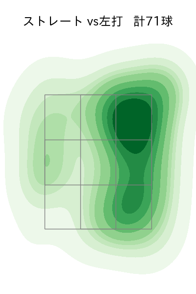 西舘 勇陽 配球ヒートマップ(2025年7月)