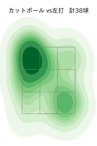 西舘 勇陽 配球ヒートマップ(2025年7月)