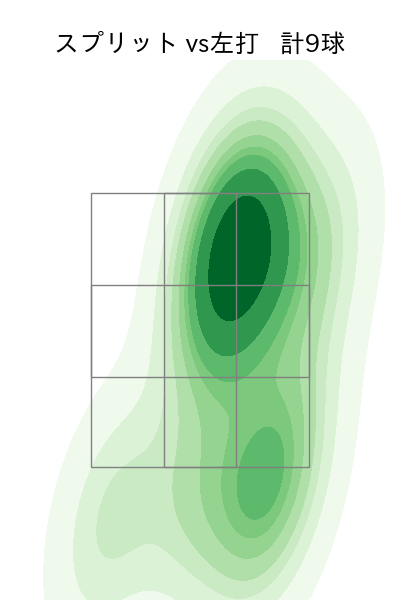 西舘 勇陽 配球ヒートマップ(2025年7月)