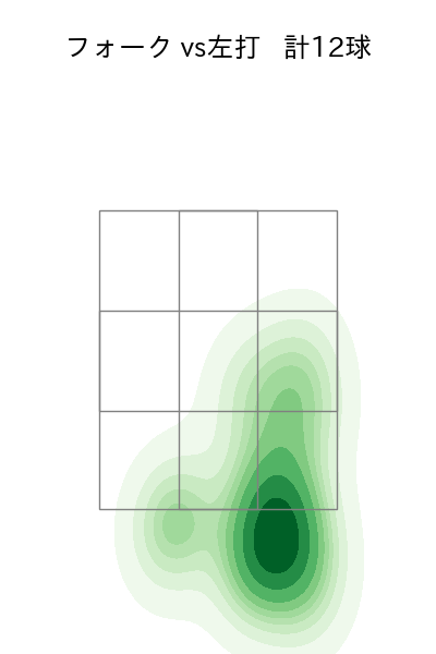 西舘 勇陽 配球ヒートマップ(2025年7月)