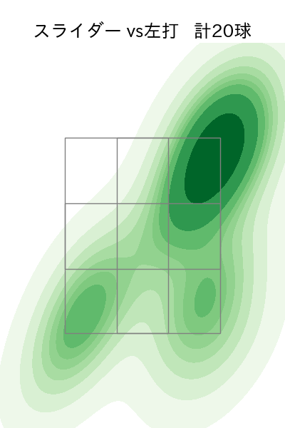 西舘 勇陽 配球ヒートマップ(2025年7月)