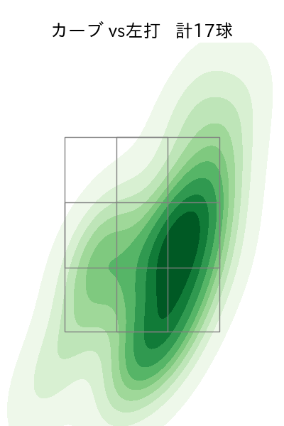西舘 勇陽 配球ヒートマップ(2025年7月)