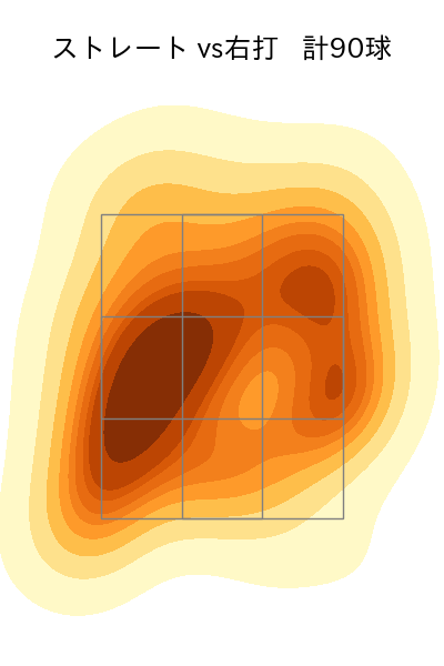 西舘 勇陽 配球ヒートマップ(2025年7月)