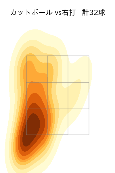 西舘 勇陽 配球ヒートマップ(2025年7月)