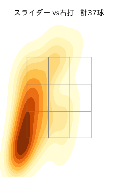 西舘 勇陽 配球ヒートマップ(2025年7月)