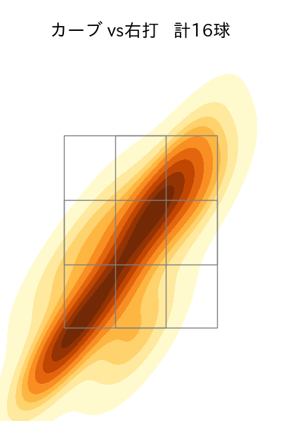 西舘 勇陽 配球ヒートマップ(2025年7月)