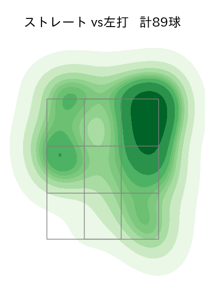 山﨑 伊織 配球ヒートマップ(2025年7月)