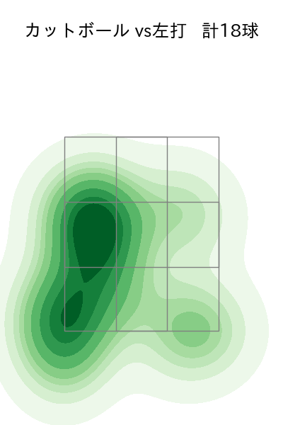 山﨑 伊織 配球ヒートマップ(2025年7月)