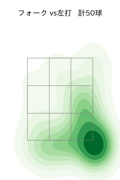 山﨑 伊織 配球ヒートマップ(2025年7月)