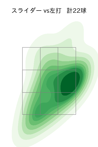 山﨑 伊織 配球ヒートマップ(2025年7月)