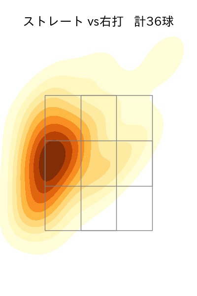 山﨑 伊織 配球ヒートマップ(2025年7月)