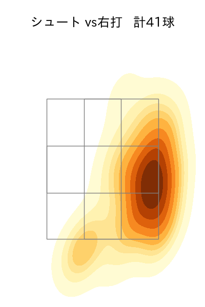 山﨑 伊織 配球ヒートマップ(2025年7月)