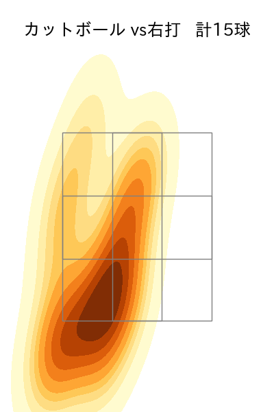 山﨑 伊織 配球ヒートマップ(2025年7月)