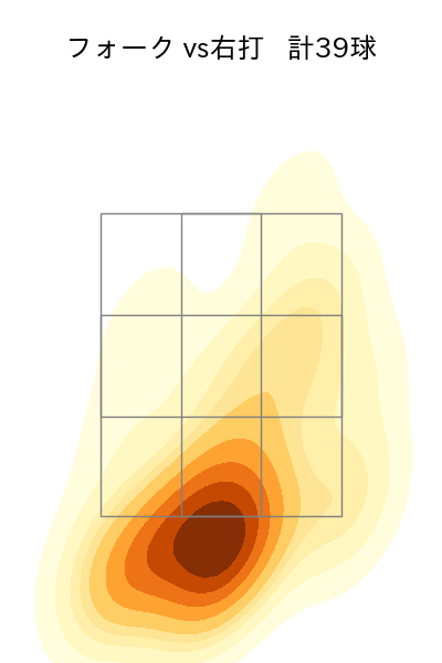 山﨑 伊織 配球ヒートマップ(2025年7月)