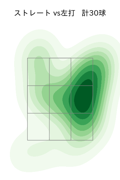 戸郷 翔征 配球ヒートマップ(2025年7月)