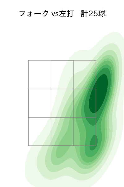 戸郷 翔征 配球ヒートマップ(2025年7月)