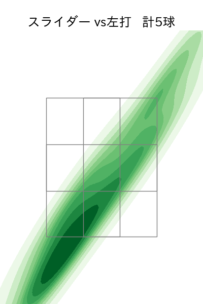 戸郷 翔征 配球ヒートマップ(2025年7月)