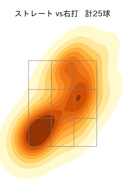 戸郷 翔征 配球ヒートマップ(2025年7月)