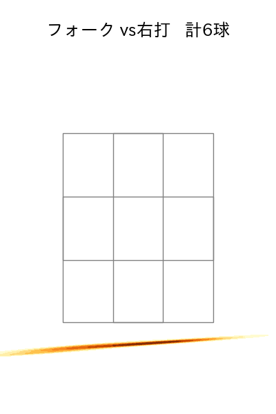 戸郷 翔征 配球ヒートマップ(2025年7月)