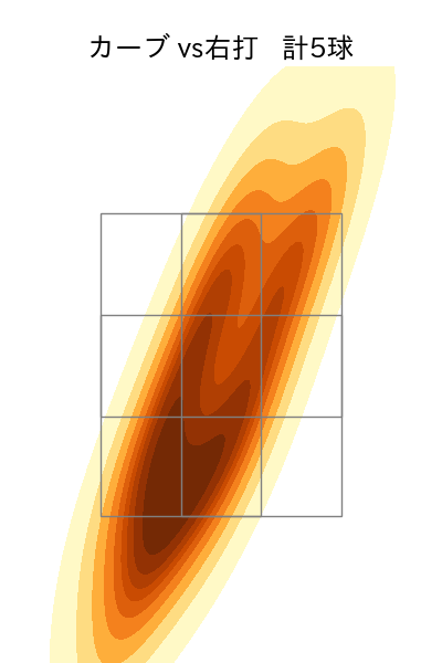 戸郷 翔征 配球ヒートマップ(2025年7月)
