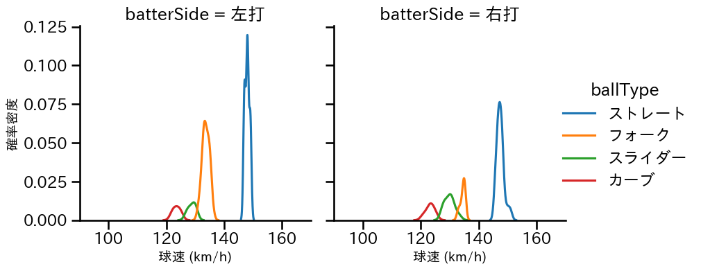 戸郷 翔征 球種&球速の分布2(2025年7月)