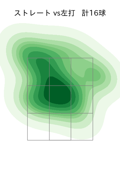 グリフィン 配球ヒートマップ(2025年7月)