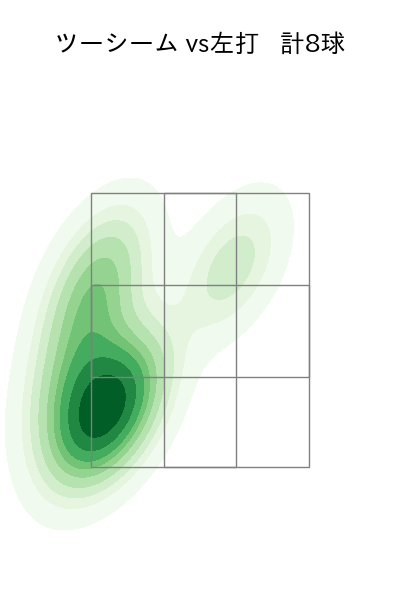 グリフィン 配球ヒートマップ(2025年7月)