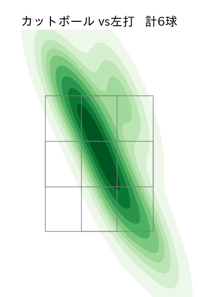 グリフィン 配球ヒートマップ(2025年7月)