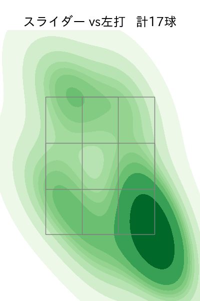 グリフィン 配球ヒートマップ(2025年7月)