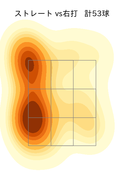 グリフィン 配球ヒートマップ(2025年7月)