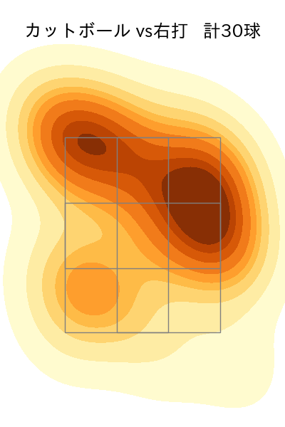 グリフィン 配球ヒートマップ(2025年7月)